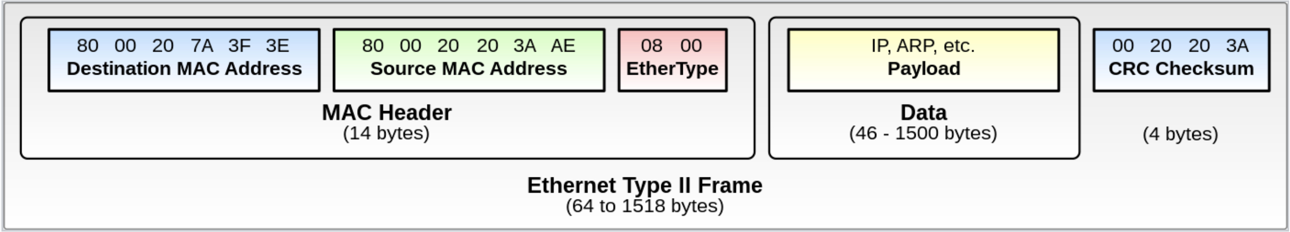 ethernet-header