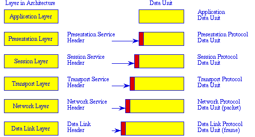 osi-encap