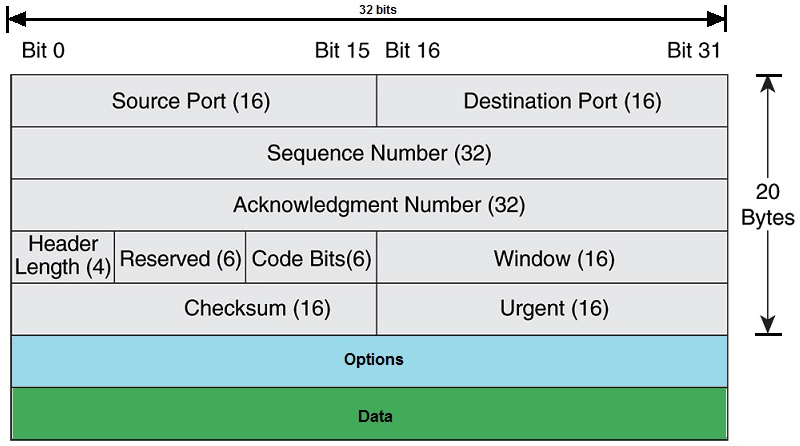 tcp-header