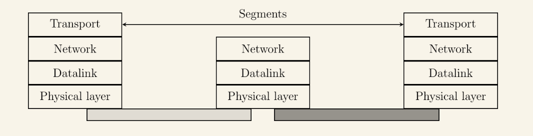 network