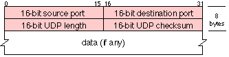 udp-header